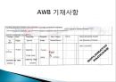 항공화물운송과 AWB 19페이지