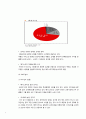 e-Learning 관련 메가스터디 기업조사(기업선정이유, 회사소개 등) 9페이지