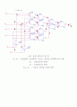 컴퓨터구조론 레포트-공용 ALU를 가진 레지스터집합 시뮬레이션,ALU(arithmetic-logic unit)란?
 7페이지
