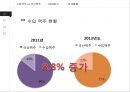 수입맥주는 왜 비싼가? 10페이지