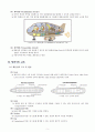 항공화물의 하역과 수출입절차 5페이지