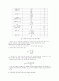 빅데이터 코퍼스를 통한 신문분석-언론사들의 복지 관련 사설 코퍼스를 중심으로- 
 4페이지