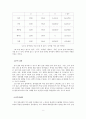 빅데이터 코퍼스를 통한 신문분석-언론사들의 복지 관련 사설 코퍼스를 중심으로- 
 8페이지