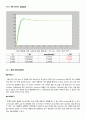 서보모터servomotor-서보 모터 제어 실습 19페이지