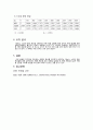 태브닌, 노턴의 정리와 최대전력전달 이론 전전설 결과 리포트 
08 5페이지