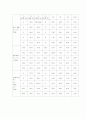 물리物理 레포트-탄성충돌 4페이지