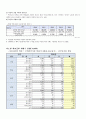 다문화多文化 학생교육 2페이지