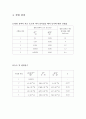 화학 평형 상수의 결정 결과,실험 결과 레포트 3페이지