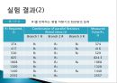 기초基礎전기회로실험 병렬회로설계 19페이지