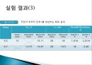 기초基礎전기회로실험 병렬회로설계 20페이지