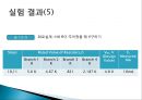 기초基礎전기회로실험 병렬회로설계 22페이지