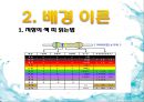 고체solid저항과액체저항(수정안2) 4페이지