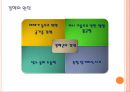 결핵 발표자료ppt 3페이지