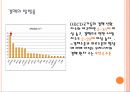결핵 발표자료ppt 11페이지