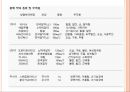 결핵 발표자료ppt 37페이지