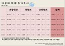 함께하는 다문화 사회,다문화학생교육 ppt 10페이지