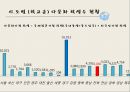 함께하는 다문화 사회,다문화학생교육 ppt 11페이지