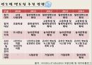 함께하는 다문화 사회,다문화학생교육 ppt 30페이지