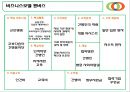 양질의 서비스, 사회적기업 조다솜이재단 13페이지