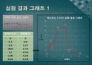 인장印章+실험+결과+보고서 7페이지