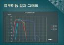 인장印章+실험+결과+보고서 9페이지