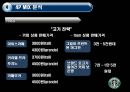 스타벅스 마케팅 전략 분석 16페이지