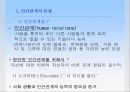 인간관계의이해 PPT(인간관계의본질, 인간관계기술, 인간관계론역사, 현대사회의인간간계) 프레젠테이션 3페이지