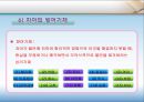 프로이드 정신역동이론발표PPT(FREUD, 생애, 의식구조, 성격구조, 자아방어기제, 심리성적발달단계, 평가) 15페이지