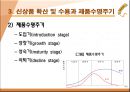 신상품 개발전략과 개발과정 22페이지