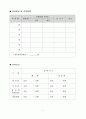 2015년 어린이집견학양식(보육실습기관현황, 보육시설견학, 보육시설현황양식, 보육실습기관견학양식) 3페이지