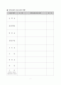 2015년 어린이집견학양식(보육실습기관현황, 보육시설견학, 보육시설현황양식, 보육실습기관견학양식) 7페이지