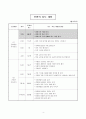 교수학습지도 수업안 (우리들의식사, 균형잡힌식사, 영양소알기, 수업계획안) 4페이지