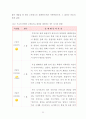 수줍음많은아이, 부끄러움많이타는아이 행동수정사례연구 (아동행동, 아동관찰, 행동수정사례, 아동행동연구) 30페이지
