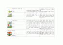아동건강관련 도서 (아동건강안전영역, 아동건강동화책, 아동건강관련동화책목록과내용요약) 2페이지