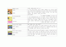 아동건강관련 도서 (아동건강안전영역, 아동건강동화책, 아동건강관련동화책목록과내용요약) 3페이지