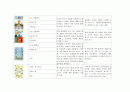아동미술활동관련 동화책목록(아동미술, 그림동화책, 동화책모음, 동화책소개) 8페이지