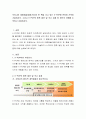우리나라 대중예술(대중가요)의 한 획을 긋고 있는 K-POP에 관하여 간략히 기술. 그리고 K-POP의 향후 발전 및 숙고 과제 등 본인의 견해를 논의하고 서술 2페이지