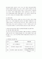 자신이 관심이 있는 청소년 집단을 선정하여 그 집단에 적합한 집단상담 프로그램을 만들어 보고서로 제출 4페이지