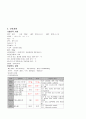모성간호학 C/S 케이스 스터디! 제왕절개 CASE STUDY 7페이지