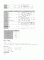모성간호학 C/S 케이스 스터디! 제왕절개 CASE STUDY 8페이지