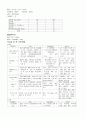 모성간호학 C/S 케이스 스터디! 제왕절개 CASE STUDY 9페이지