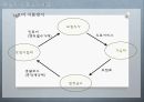 지역사회간호학 독일 보건의료체계 A+ 레포트!!! 지역 다른나라 보건의료체계! 21페이지