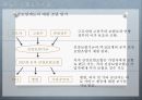 지역사회간호학 독일 보건의료체계 A+ 레포트!!! 지역 다른나라 보건의료체계! 29페이지