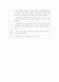 청소년지원센터실습일지 4주간 사회복지현장실습일지(지도자점검,슈퍼바이져비젼, 사례연구, 중학생상담사례개입, 실습평가보고서) 6페이지
