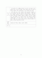 청소년지원센터실습일지 4주간 사회복지현장실습일지(지도자점검,슈퍼바이져비젼, 사례연구, 중학생상담사례개입, 실습평가보고서) 24페이지