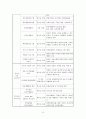 청소년지원센터실습일지 4주간 사회복지현장실습일지(지도자점검,슈퍼바이져비젼, 사례연구, 중학생상담사례개입, 실습평가보고서) 36페이지