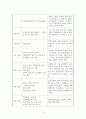 청소년지원센터실습일지 4주간 사회복지현장실습일지(지도자점검,슈퍼바이져비젼, 사례연구, 중학생상담사례개입, 실습평가보고서) 38페이지