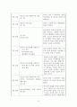 청소년지원센터실습일지 4주간 사회복지현장실습일지(지도자점검,슈퍼바이져비젼, 사례연구, 중학생상담사례개입, 실습평가보고서) 39페이지