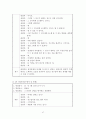 청소년지원센터실습일지 4주간 사회복지현장실습일지(지도자점검,슈퍼바이져비젼, 사례연구, 중학생상담사례개입, 실습평가보고서) 47페이지