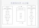 [프랜차이징franchising system ] 라이센싱,  프랜차이즈,  FDI 11페이지